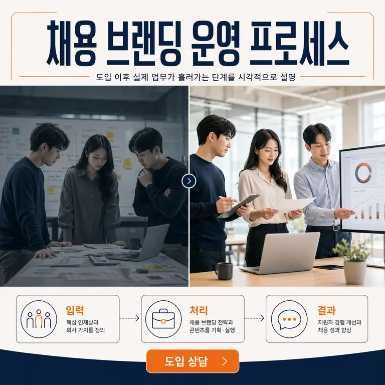 채용 브랜딩 운영 프로세스