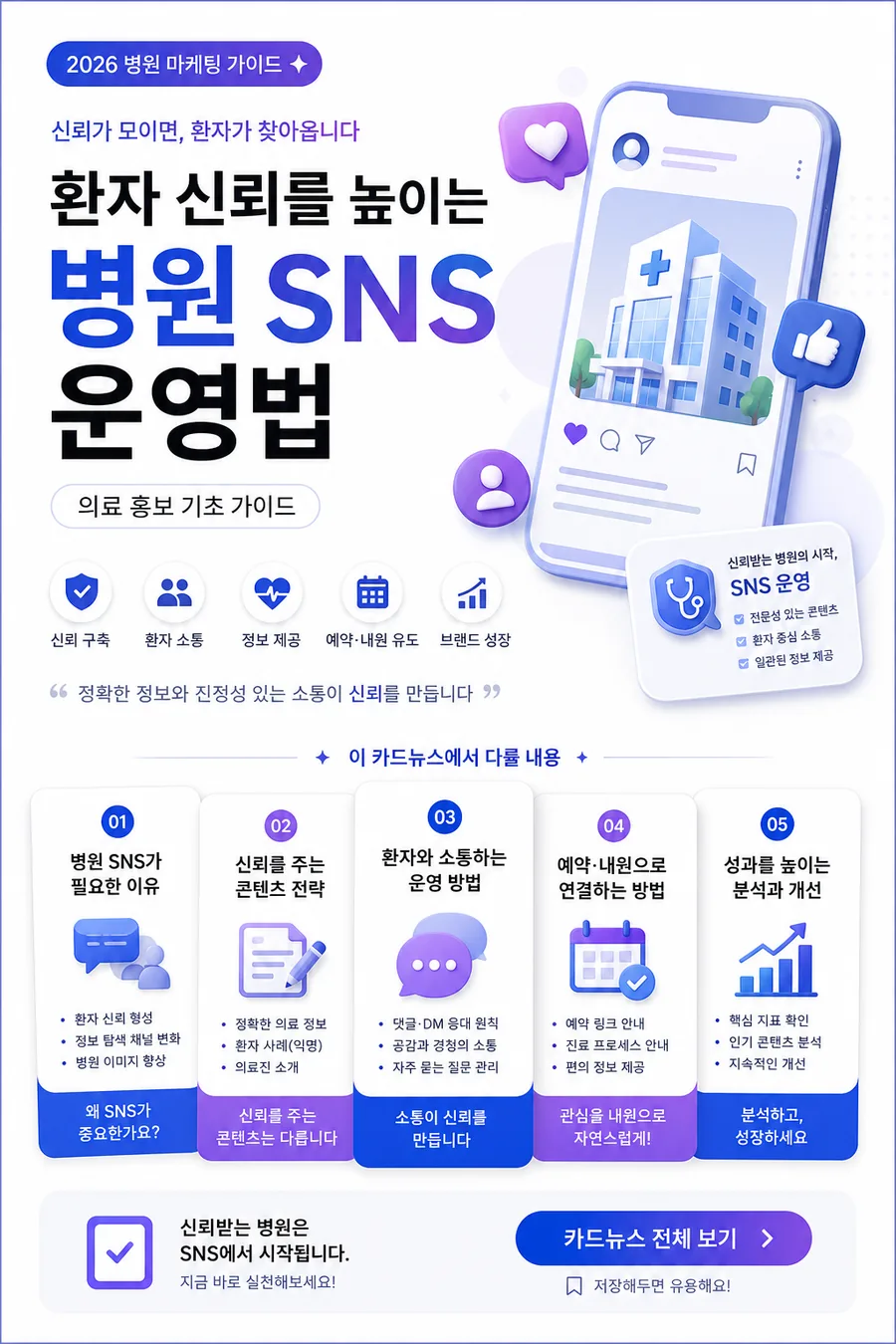 병원 SNS 마케팅 가이드