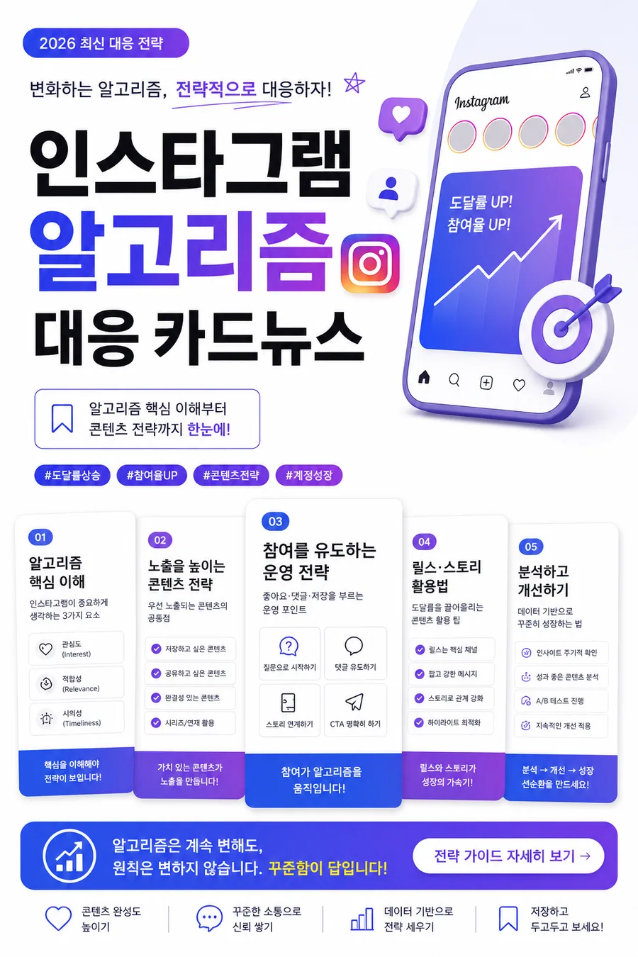 인스타그램 알고리즘 전략