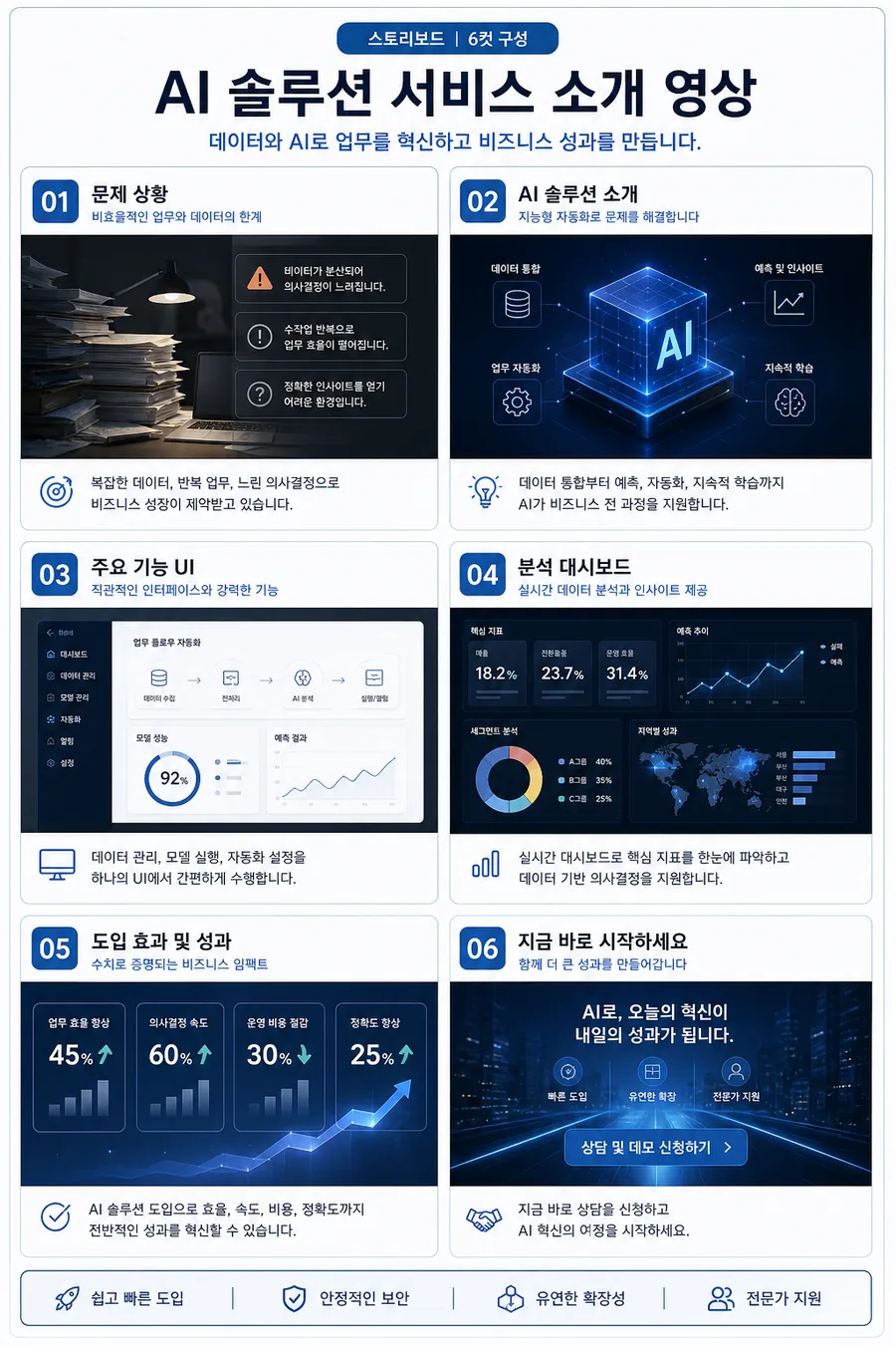 기업 AI 서비스 스토리보드