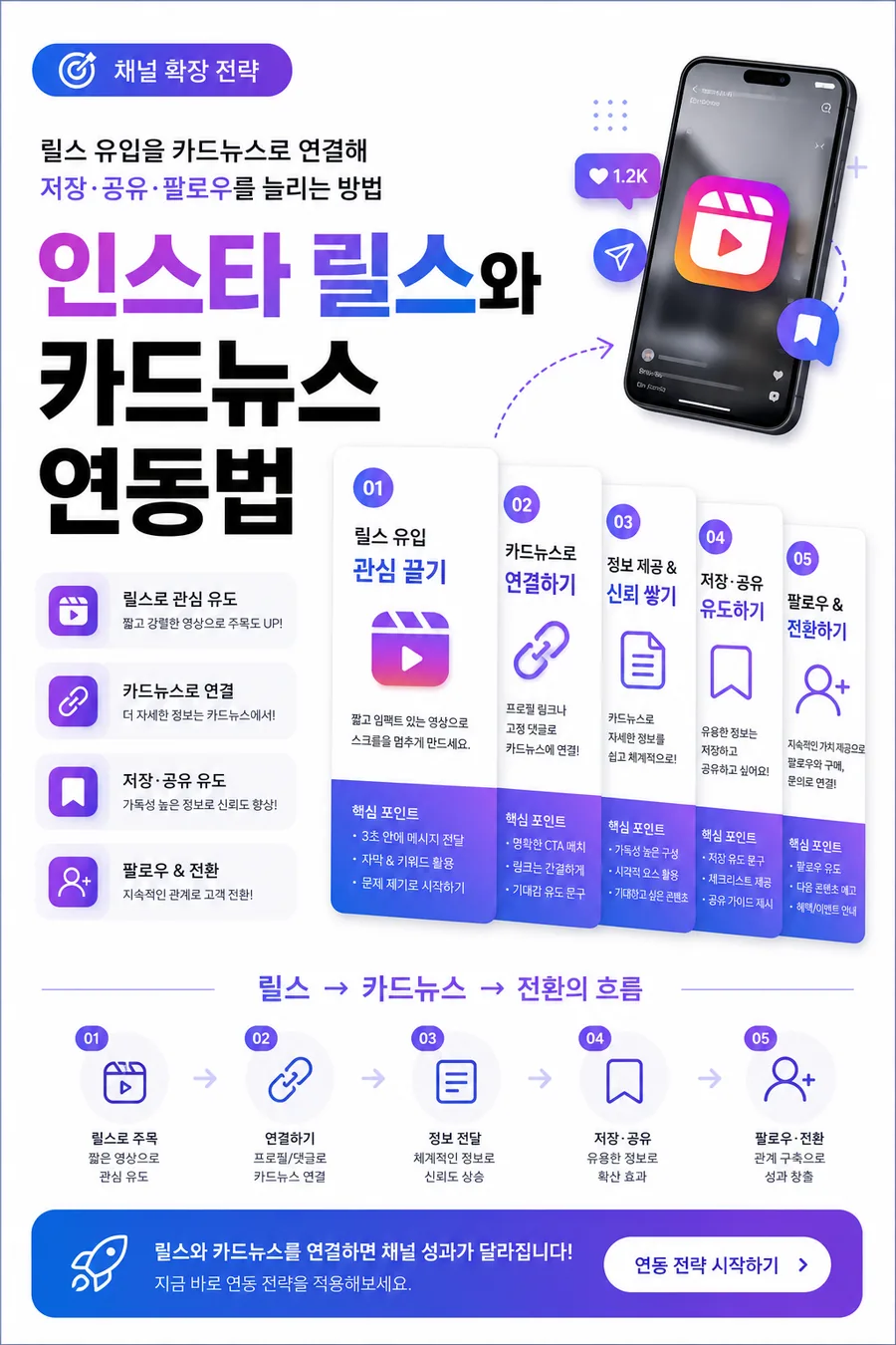 릴스 카드뉴스 연동
