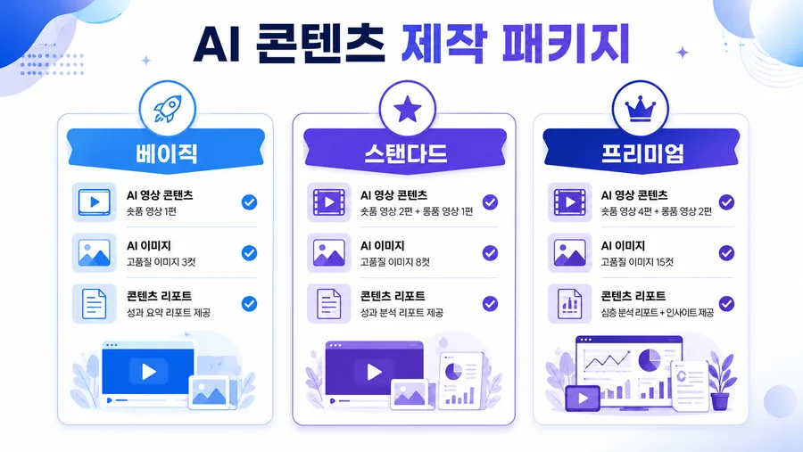 AI 콘텐츠 제작 견적 비교표 이미지