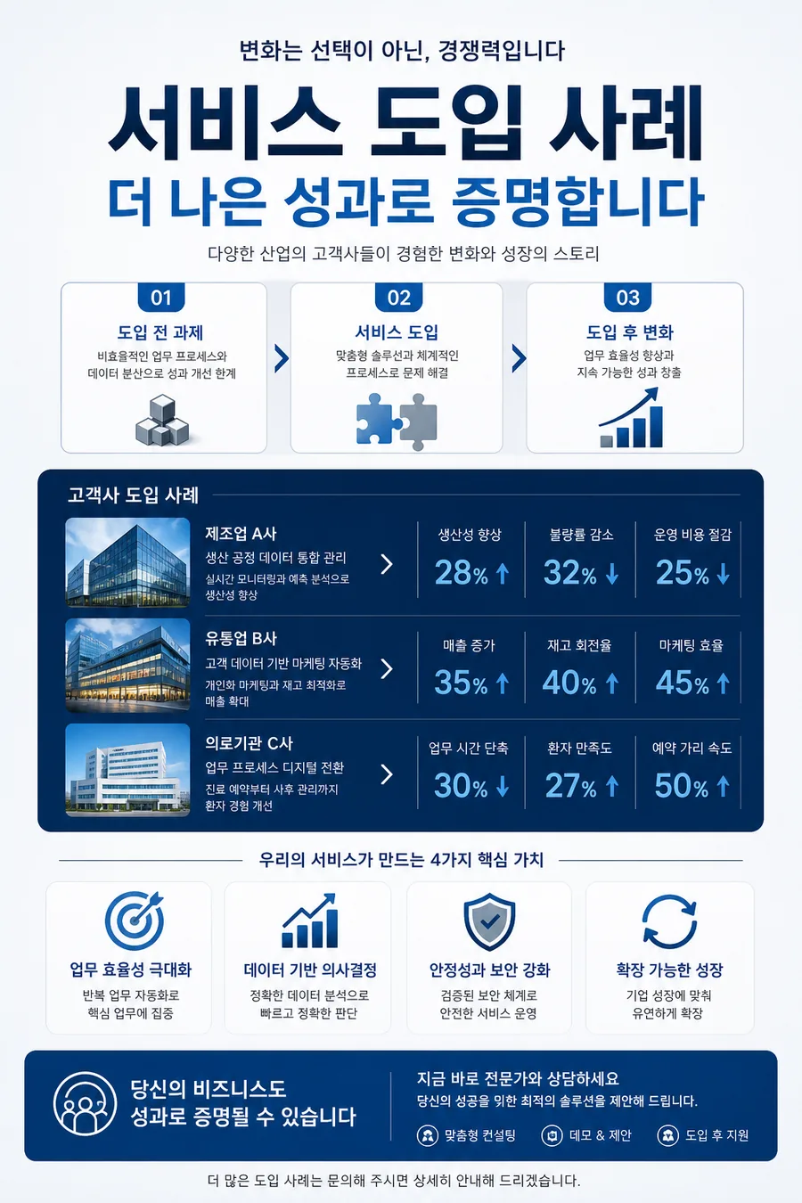 서비스 도입 성공 사례
